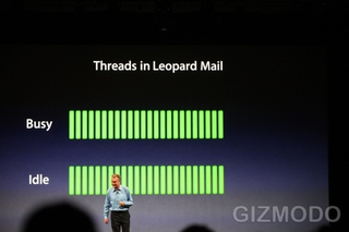 Illustration for article titled WWDC '09 Liveblog Archive